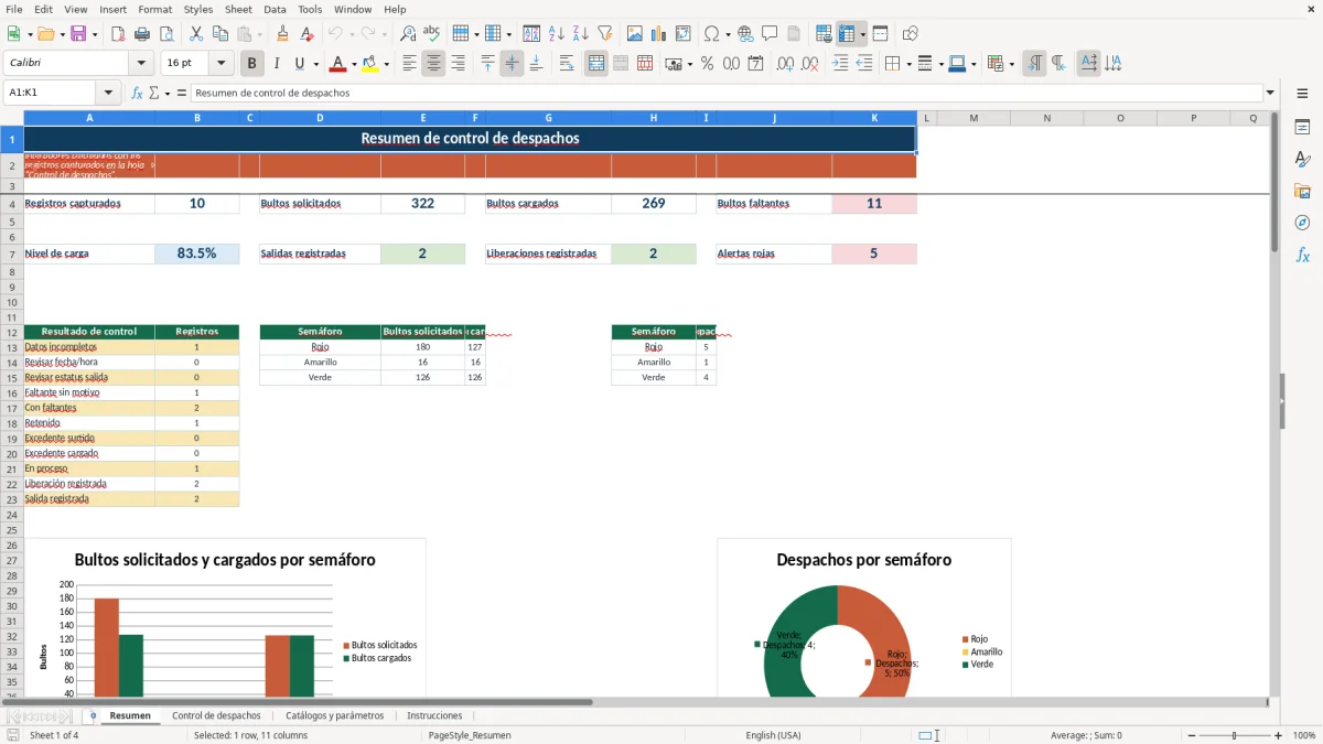 Vista previa de la hoja Resumen del archivo Control de despachos en Excel Gratis