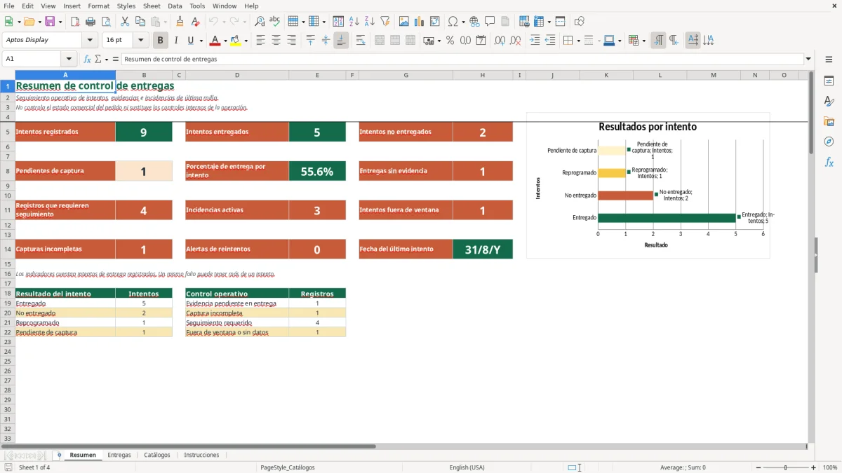 Vista previa de la hoja Resumen del archivo Cierre de entregas en Excel Gratis 2026