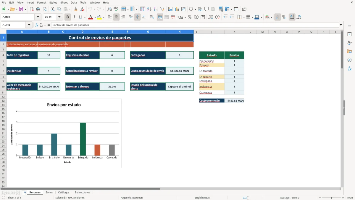 Vista previa de la hoja Resumen del archivo Seguimiento de paquetes en Excel Gratis 2026