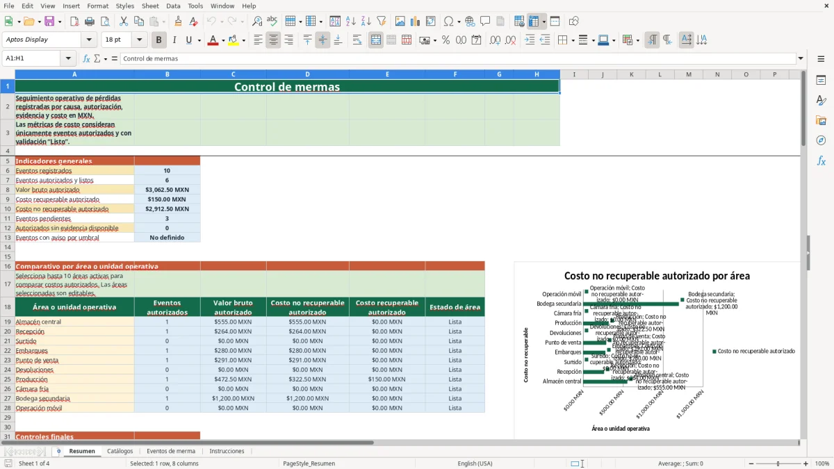 Vista previa de la hoja Resumen del archivo Registra y valoriza mermas en Excel Gratis 2026