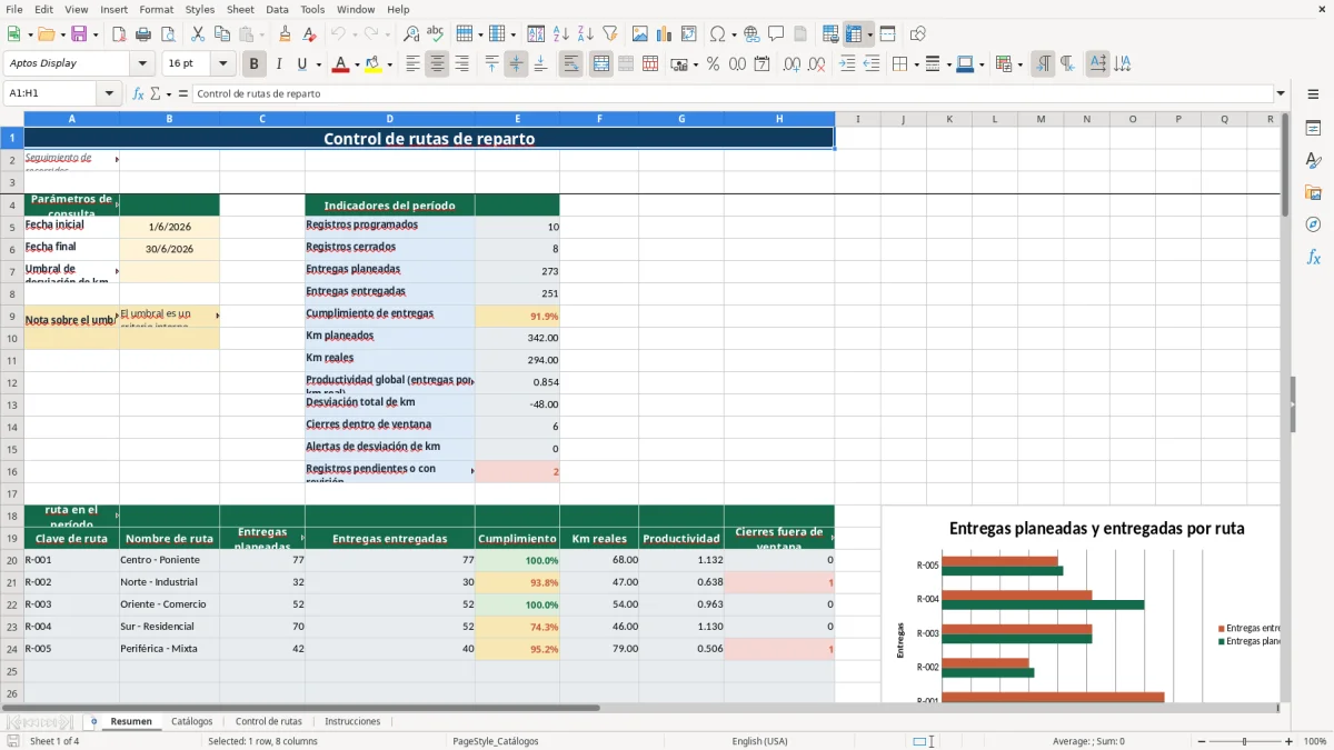 Vista previa de la hoja Resumen del archivo Control operativo de rutas de reparto en Excel Gratis 2026