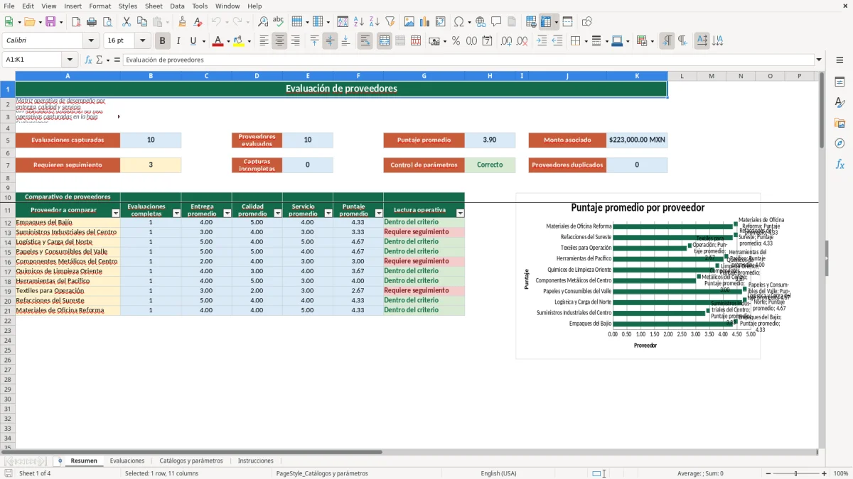 Vista previa de la hoja Resumen del archivo Controla evaluaciones de proveedores en Excel Gratis 2026