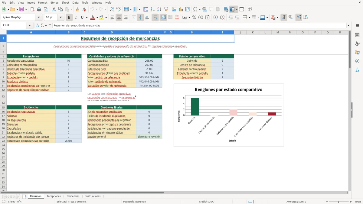 Vista previa de la hoja Resumen del archivo Controla recepciones de mercancías en Excel Gratis 2026