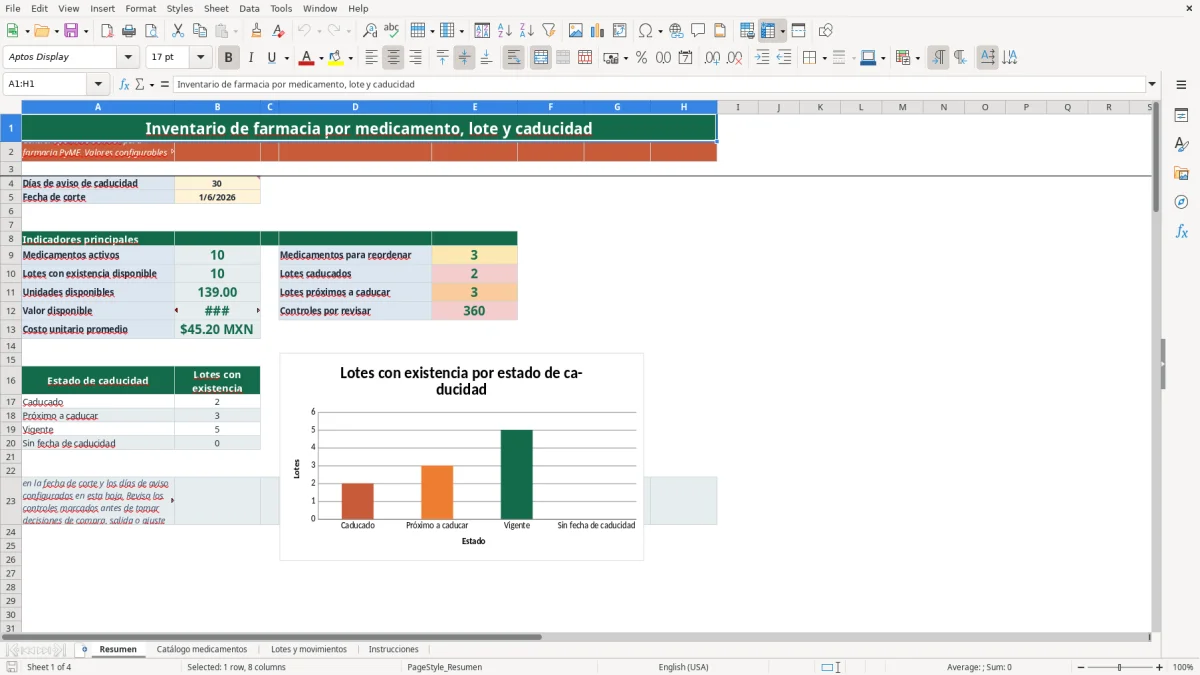Vista previa de la hoja Resumen del archivo Control de farmacia por lote en Excel Gratis 2026