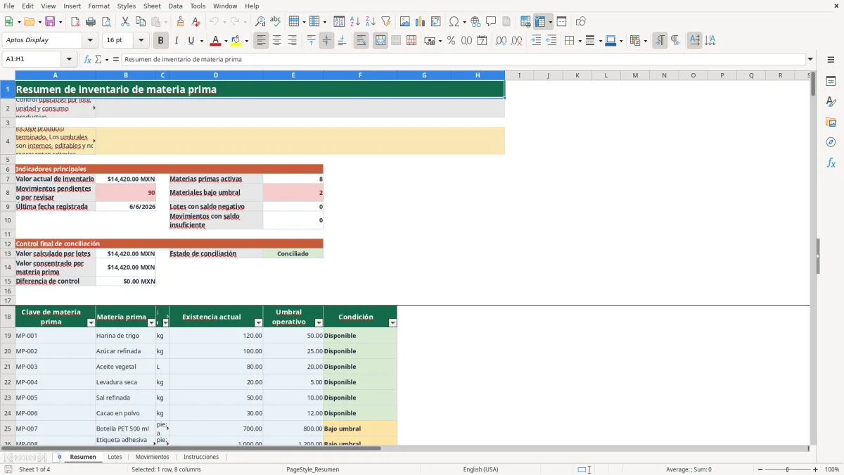 Vista previa de la hoja Resumen del archivo Control por lote de materia prima en Excel Gratis 2026