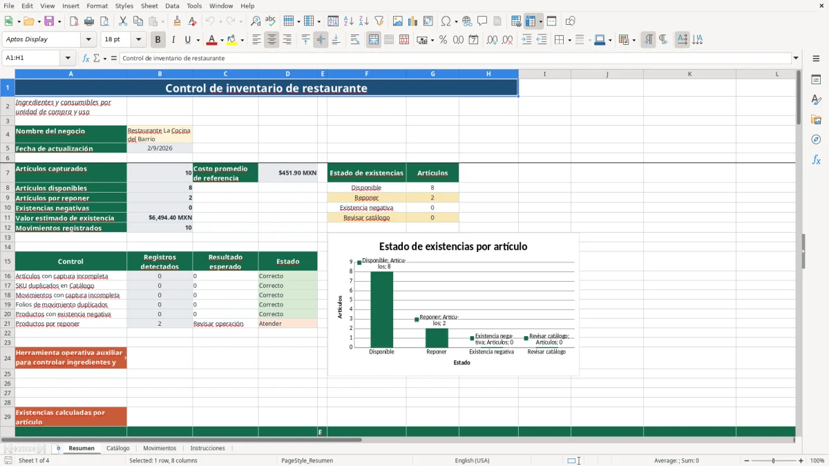 Vista previa de la hoja Resumen del archivo Control de inventario de restaurante en Excel Gratis 2026