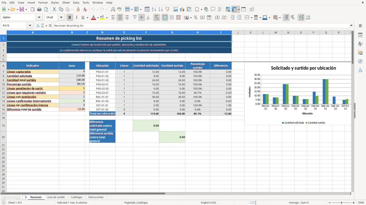 Vista previa de la hoja Resumen del archivo Organiza tu picking list en Excel Gratis 2026